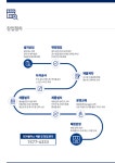 골프존 중계비전2호점