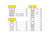 현준이네&모락떡볶이 | 현준이네