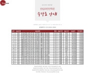 잠실파인만학원 초등영재관