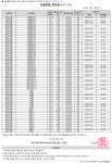 시대인재 목동 W관 식당 | 목동 시대인재 더블유(W)관 학원