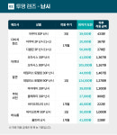 다비치안경 창원올림피아점