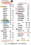 서오릉제빵소 참나무닭장작구이 양주점