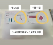 삼성영어셀레나양산성산영어교습소 | 삼성영어셀레나 양산가양교습소