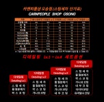 카앤피플샵 청주오송점