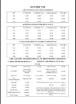 토브네 펫살롱
