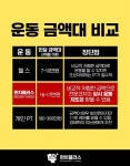 펀치플러스 복싱&헬스 중앙점