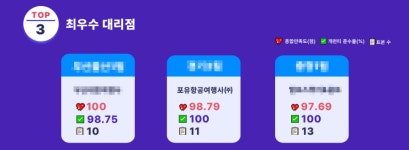 하나투어 포유항공여행사