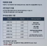 오렌즈 롯데몰 수지점