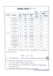 중앙종합직업전문학교재 | 중앙전기학원