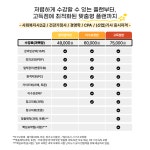 에듀리카 평생교육지원센터