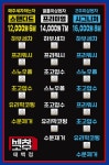 세차고수 태백점