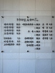 3.3국밥&국시