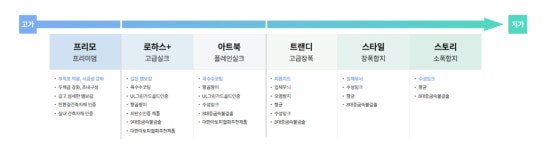 개나리벽지 포항GNI
