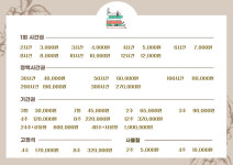 오름스터디 용산센터