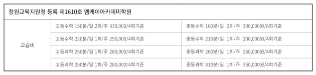 엠케이아카데미학원