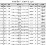 정이조주니어영어학원 마포캠퍼스