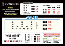 싱싱종합어시장 운서점