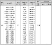 바른글 리드인 독서논술국어학원 응암센터