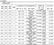 길벗아카데미제2관보습학원