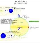 한국보살불교법화연수원 옥천지원