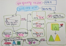 스토리플러스학원