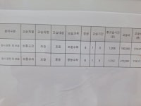 지니수학교습소