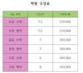 연세아카데미 보습학원