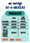 문수볼링장