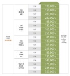 으뜸50안경 강동역점