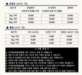 카페소풍 애견유치원&애견호텔&애견돌봄