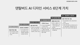 덴탈버드Ai
