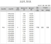 매쓰프렙닷목동수학교습소