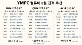 와이엠피씨