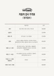 남대구서비스