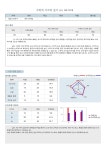 시매쓰동탄1센터학원 | 시매쓰 흑석센터학원