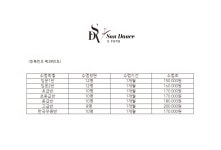선 무용학원