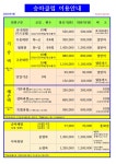 부산국제승마장