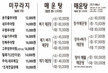 옹주물추어탕