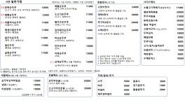 완뚝순두부 부산서면일번가점