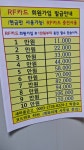 올댓워시 청주 상당구점