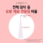 서울에스유외과의원 강남본점