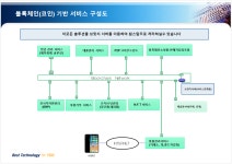 제이티아이소프트