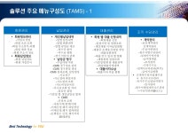 제이티아이소프트