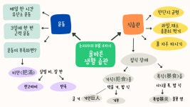 한우리독서토론논술 한정홈클럽