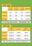 나와놀개 보령본점