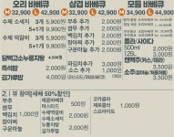 상상오리 일산점