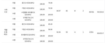 천상 제이에스영어수학학원