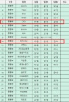 코딩AI학원 여수웅천센터