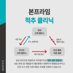 삼성본프라임정형외과의원 송도