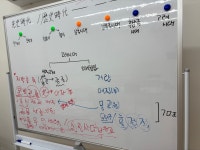 리드인 이화독서논술학원